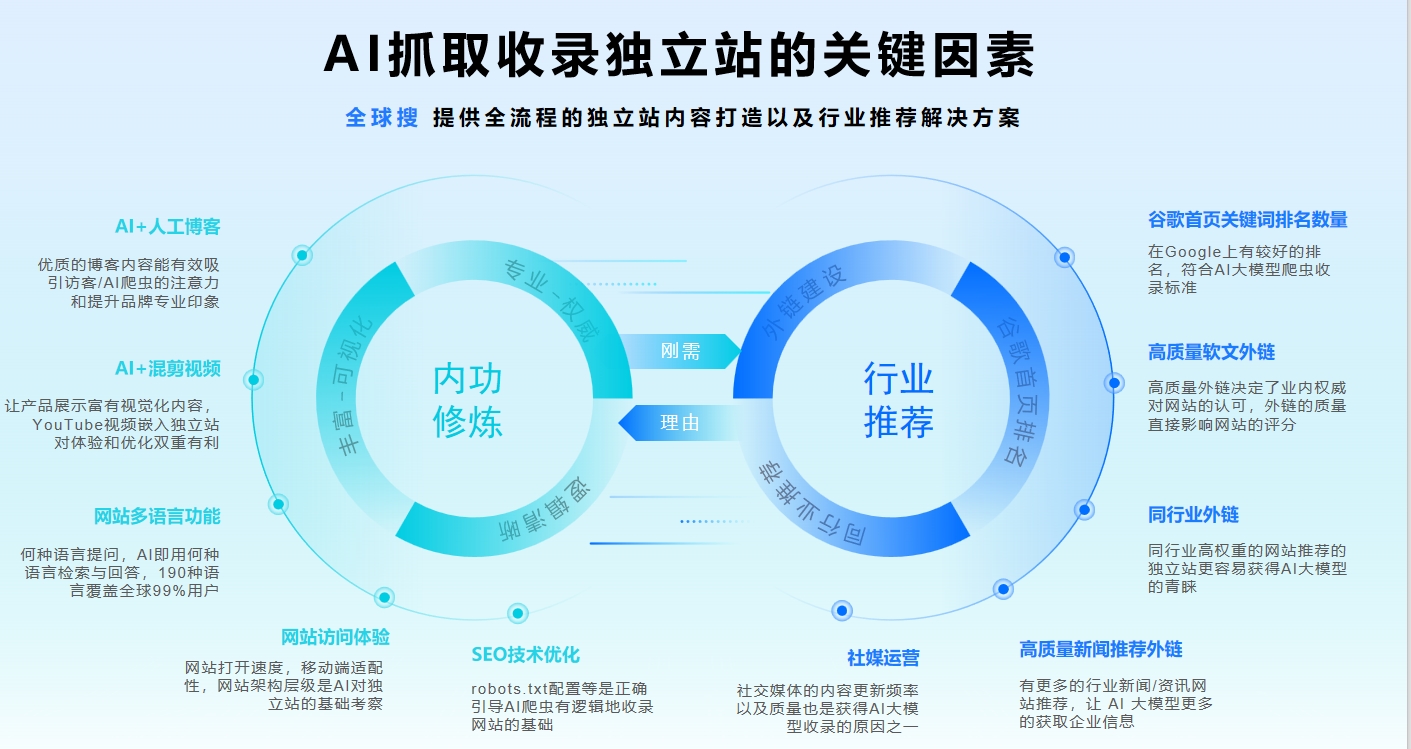 AI抓取收录独立站的关键因素.jpg